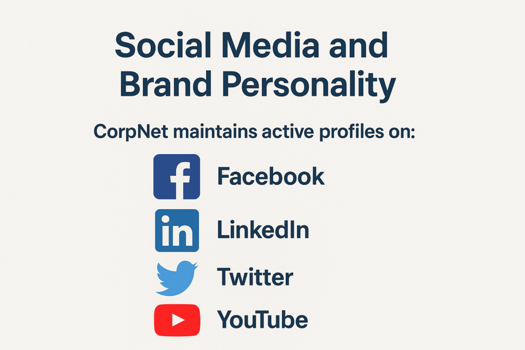 CorpNet, Incorporated