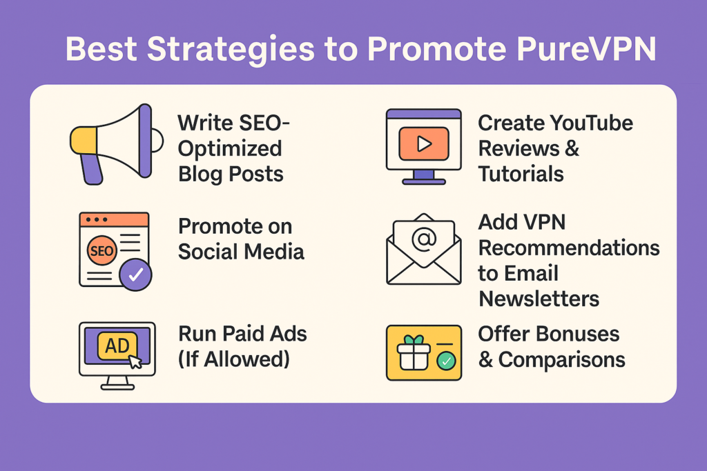 PureVPN Affiliate Program.