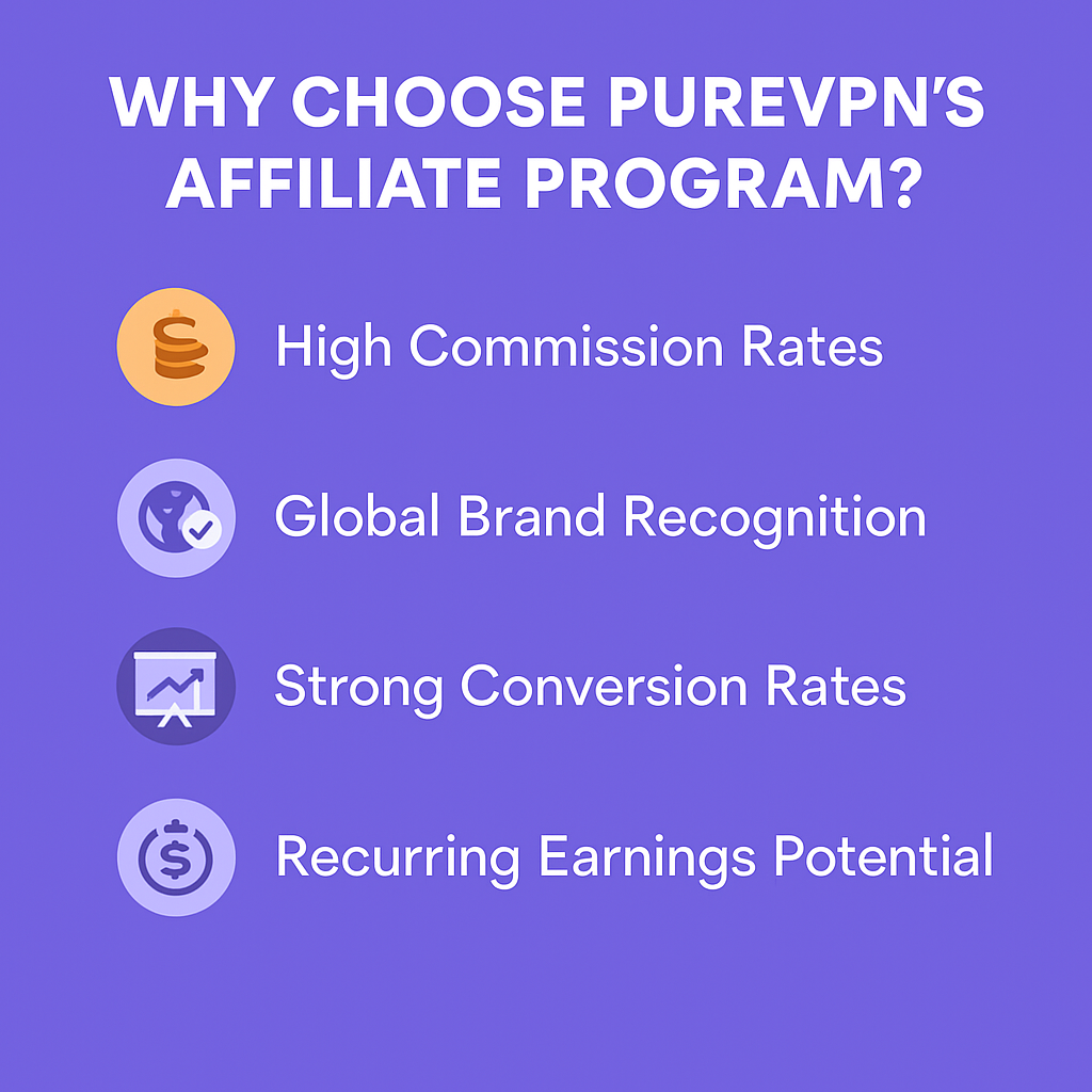 PureVPN Affiliate Program
