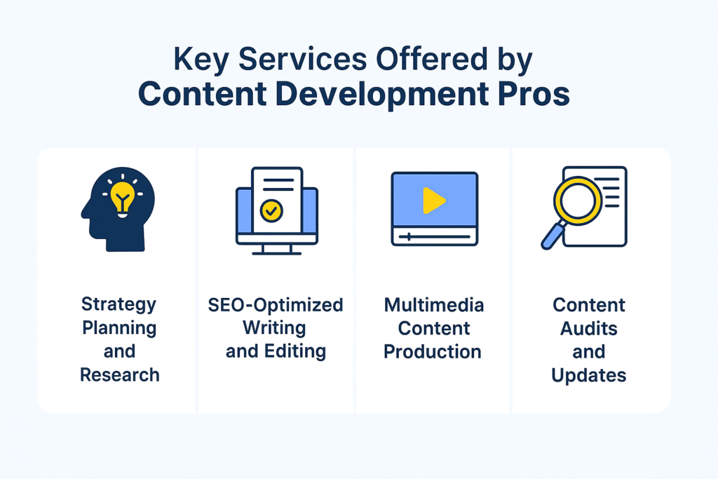 Content Development Pros