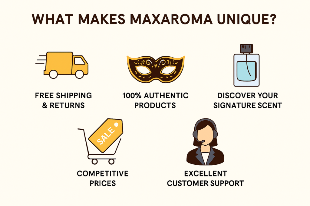 Maxaroma