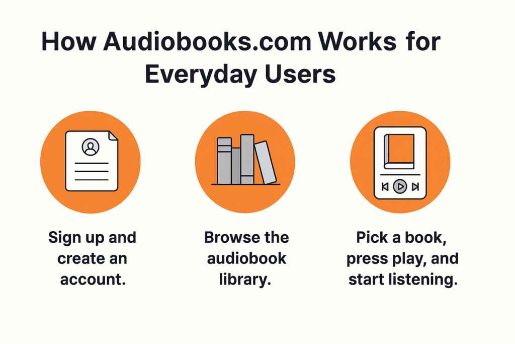 Audiobooks.com