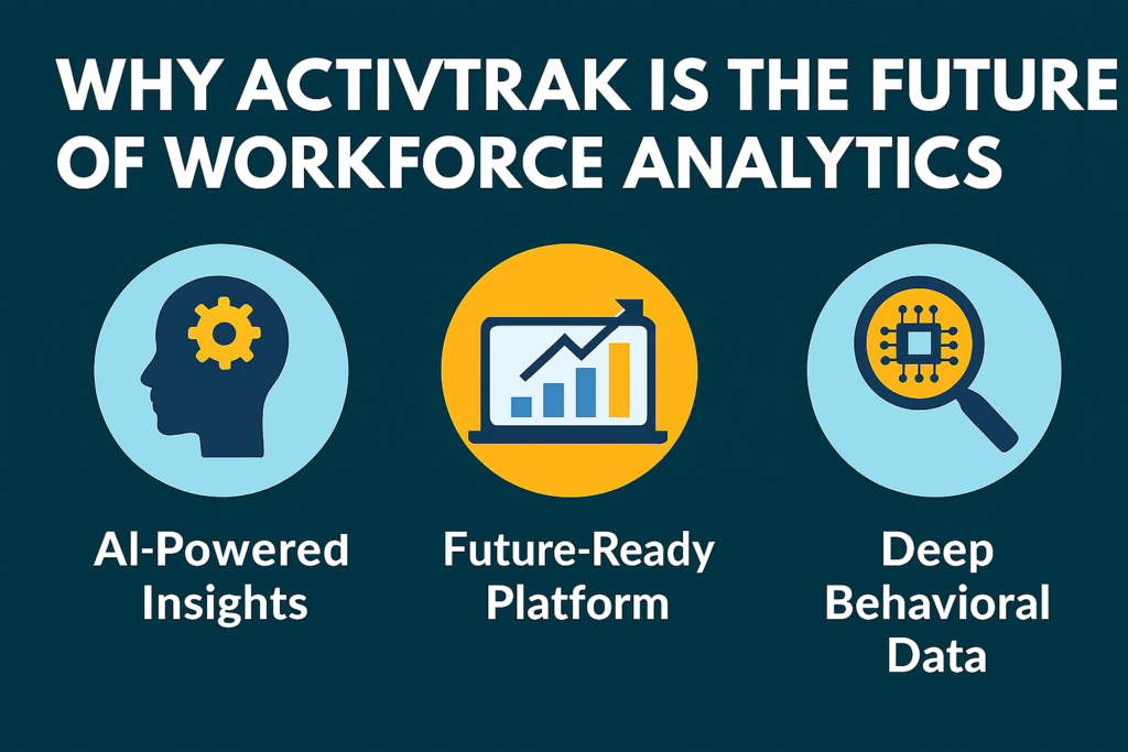 ActivTrak.
