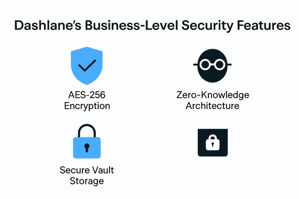 Dashlane
