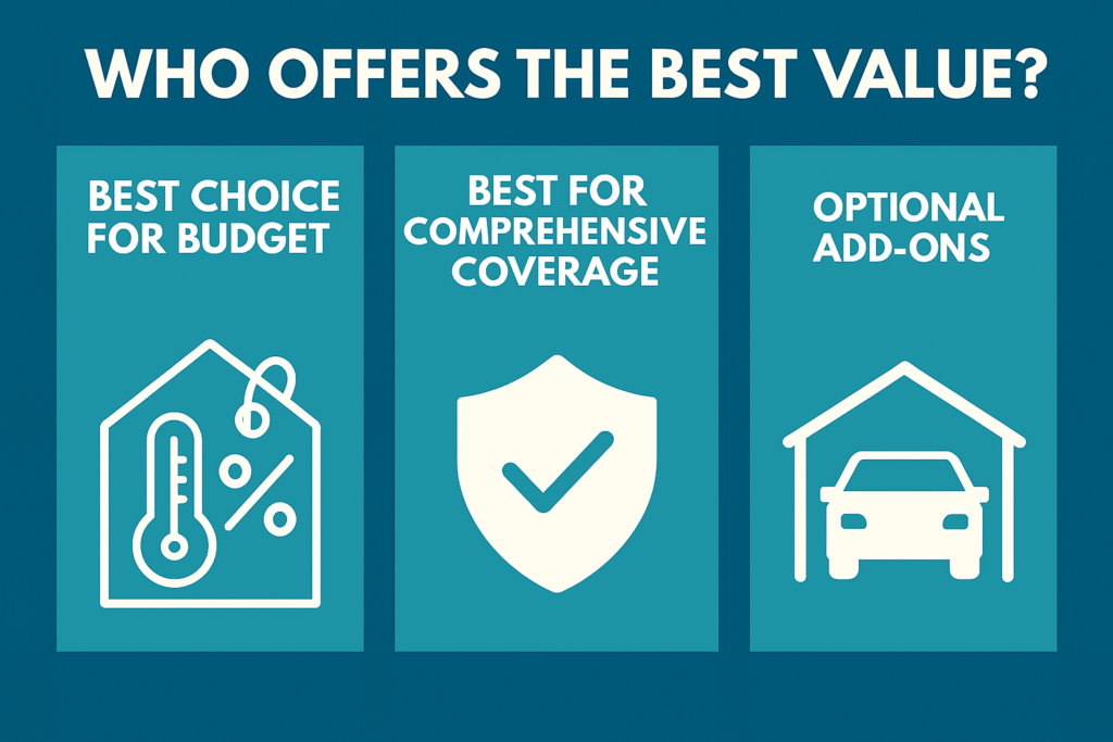 Choice Home Warranty Insurance.