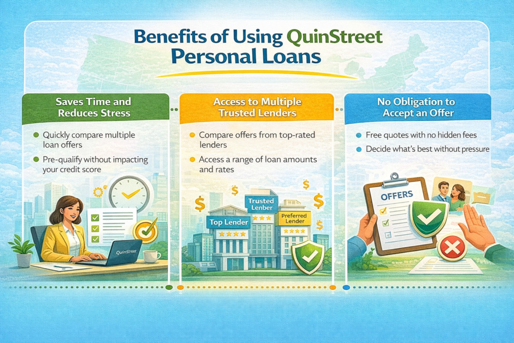 Quinstreet Personal Loans (US)