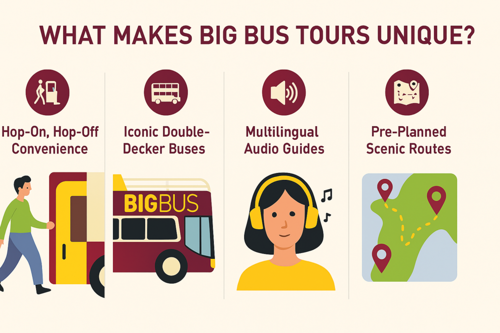 Big Bus Tours.