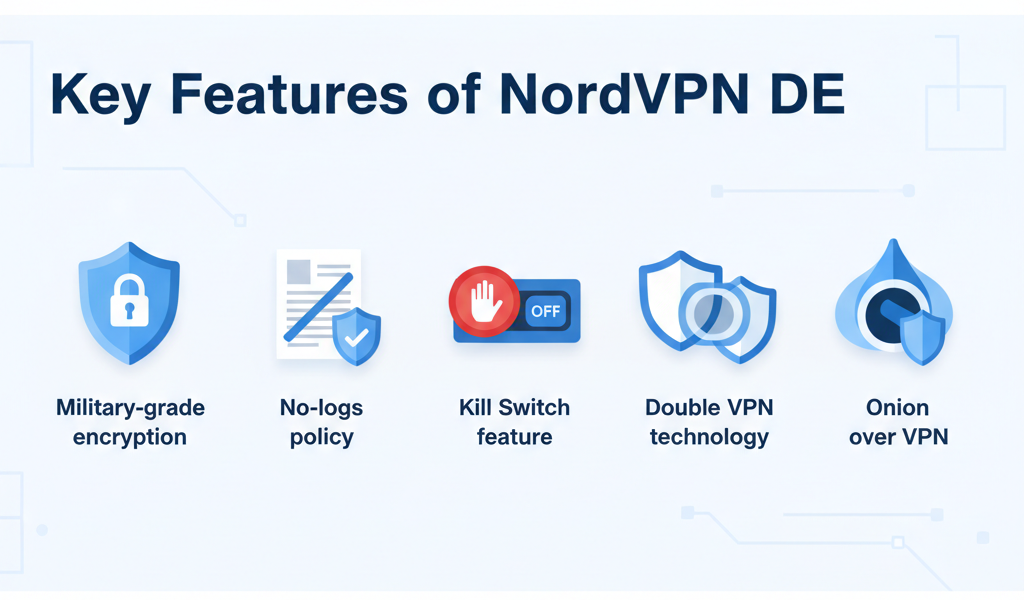 NordVPN DE