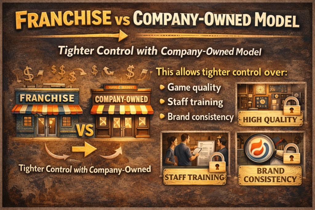 The Escape Game Entertainment