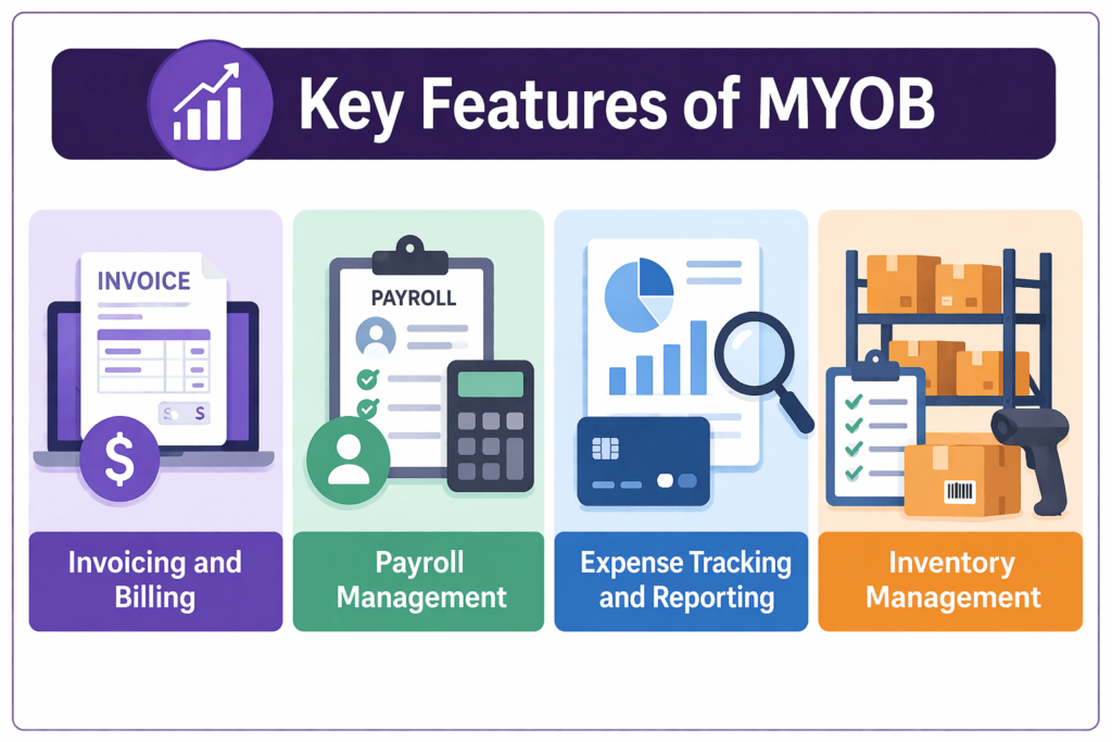 MYOB