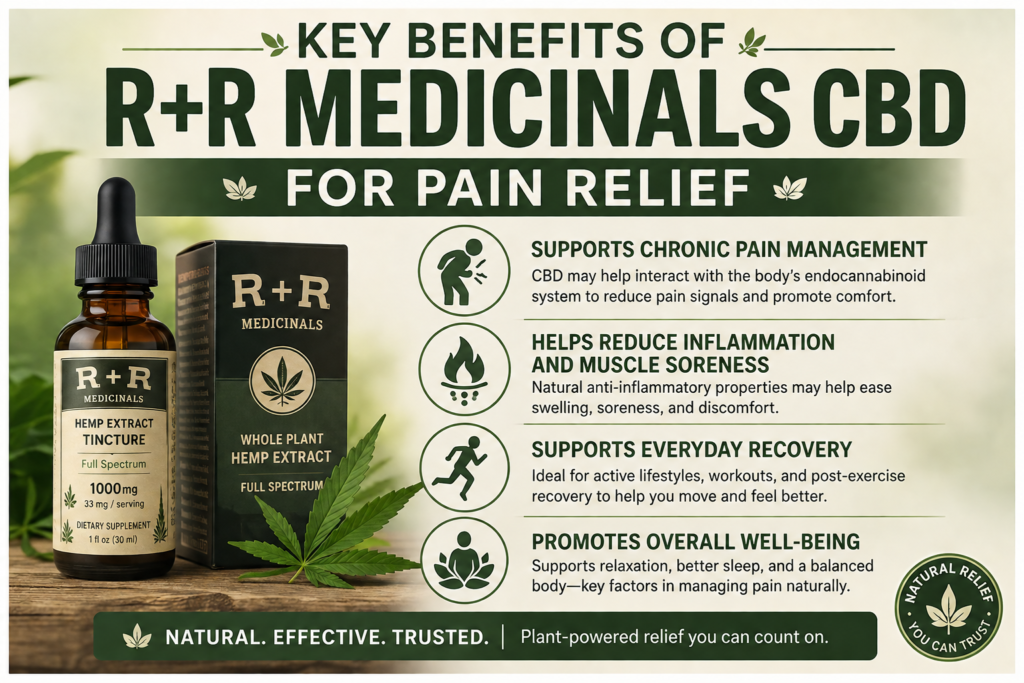 R+R Medicinals CBD