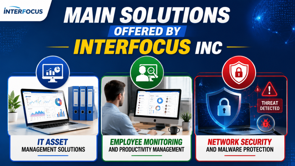 Interfocus Inc
