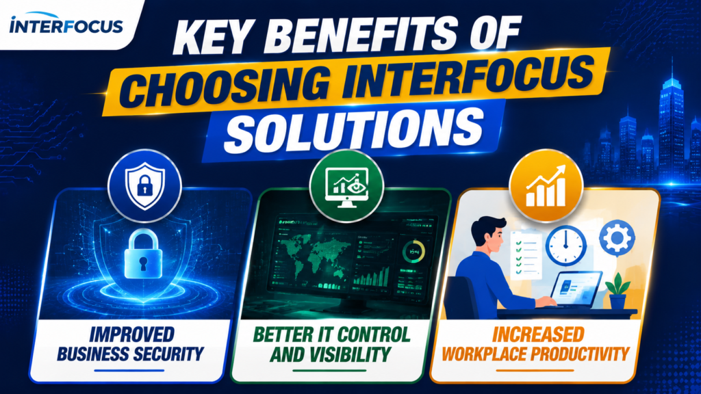 Interfocus Inc